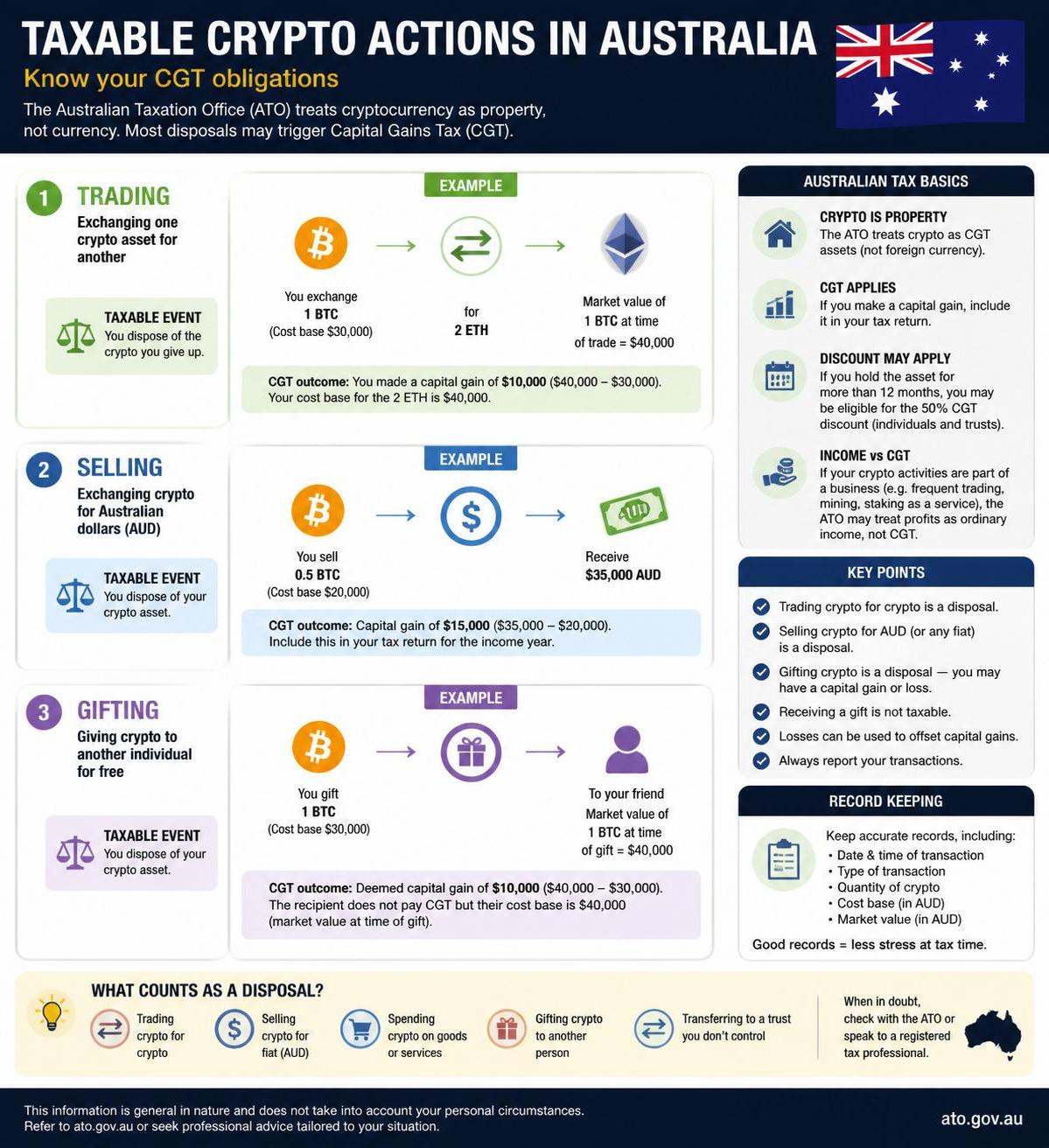 discover the latest guidelines on how cryptocurrency is taxed in australia in 2026, including tax rates, reporting requirements, and legal considerations for investors and traders.