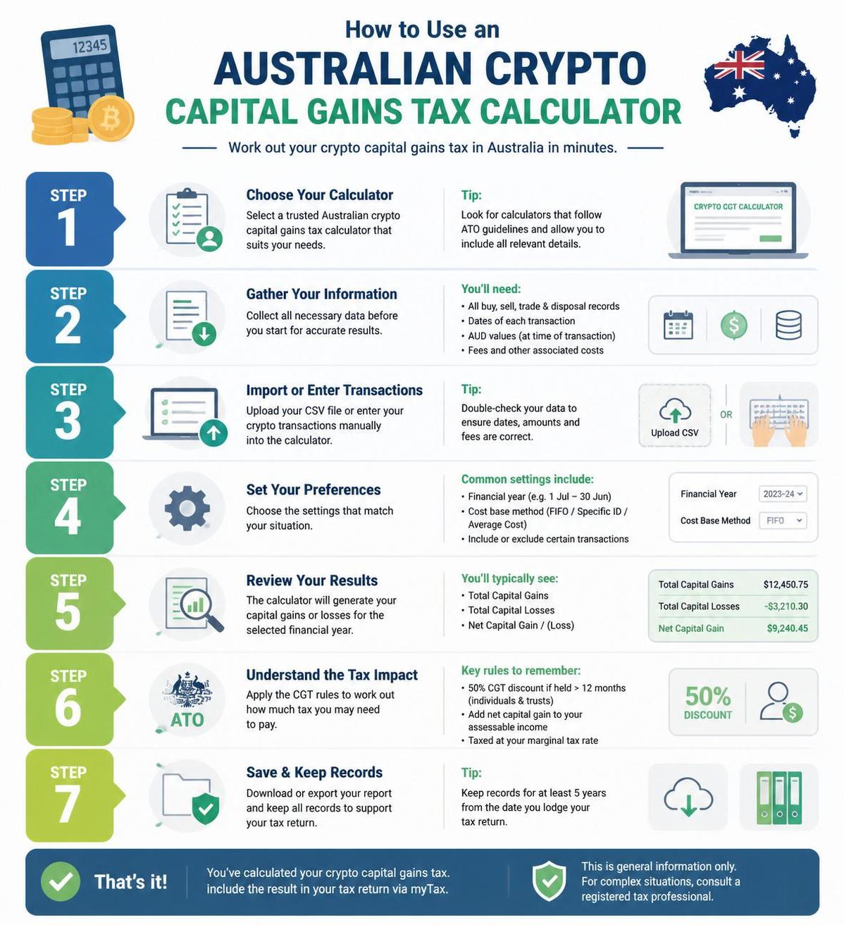 learn how to use the crypto capital gains tax calculator in australia to accurately calculate your cryptocurrency taxes and stay compliant with australian tax laws.