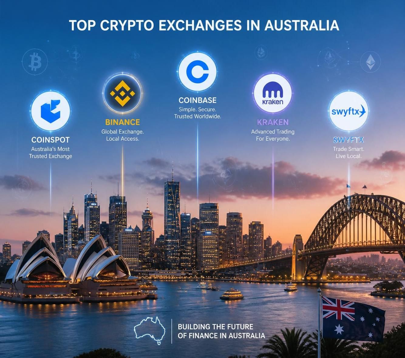 discover the best crypto exchange platforms in australia for 2026. compare top options to trade cryptocurrencies safely and efficiently with expert insights and up-to-date reviews.
